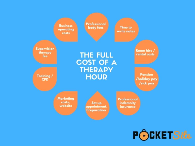 The Unspoken Rule: Why You Should Not Bargain OVer Therapy Fees