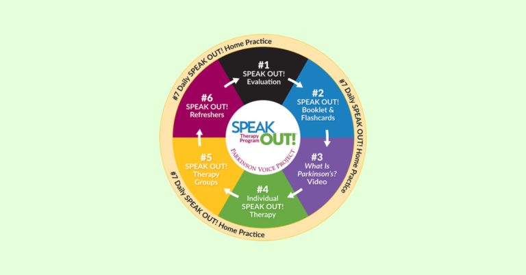 Parkinson’s Disease Speech Therapy in Chennai- Loud Crowd Program